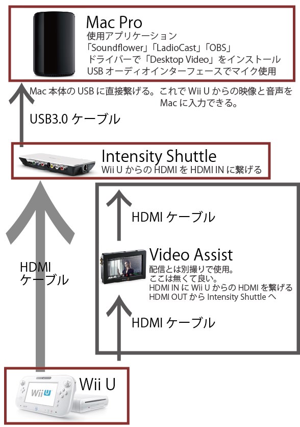 blackmagic intensity shuttle mac